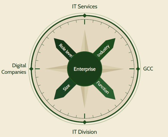 The IT Career Compass